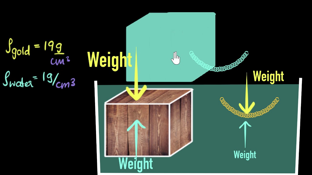 Condition for floating | Fluids | Physics | Khan Academy