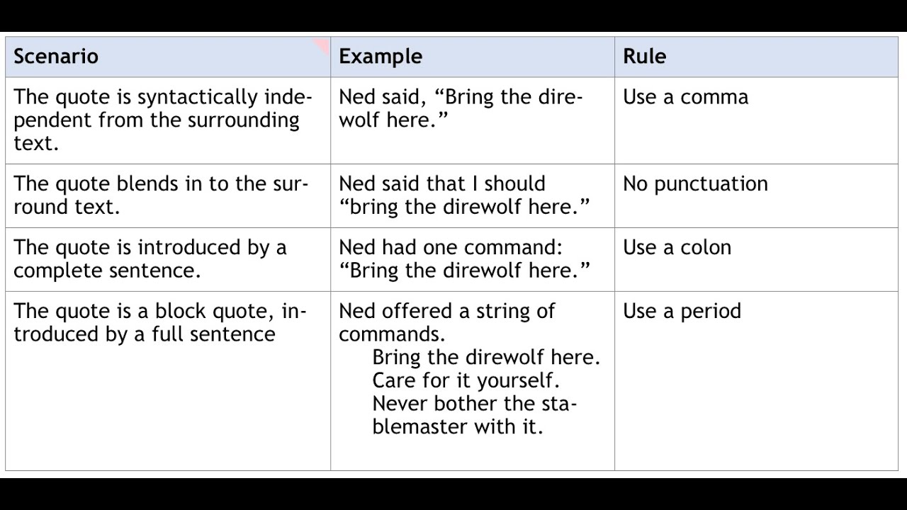 Grammar Practice Test: Introducing a Quotation