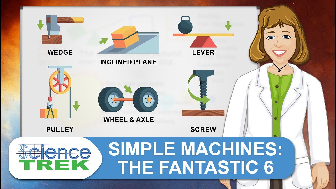 Simple Machines: The Fantastic 6 | Science Trek