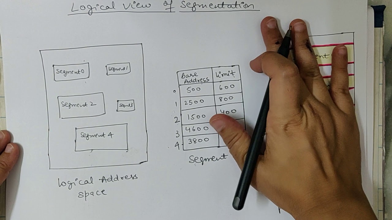 Segmentation in operating System