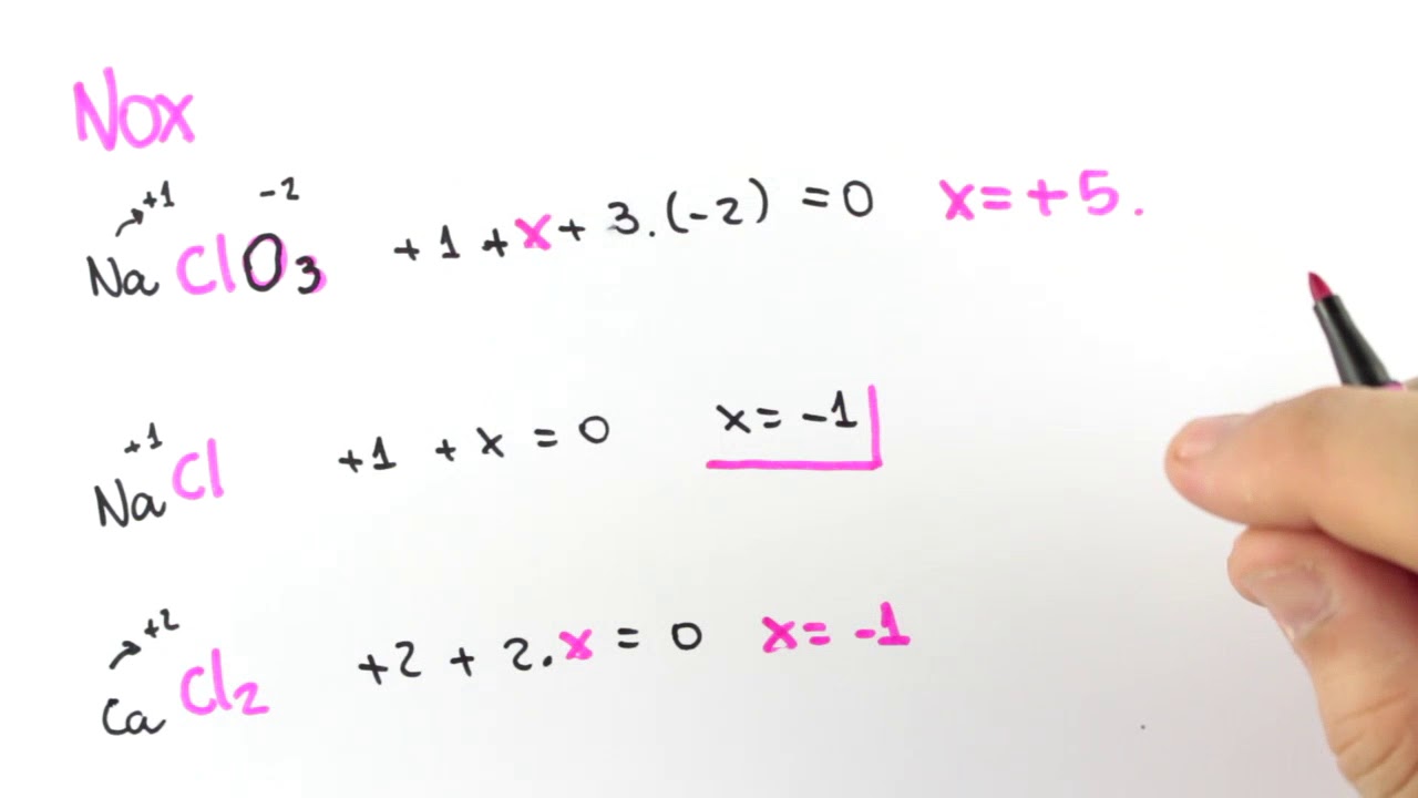 Eletroquímica - Reações Redox