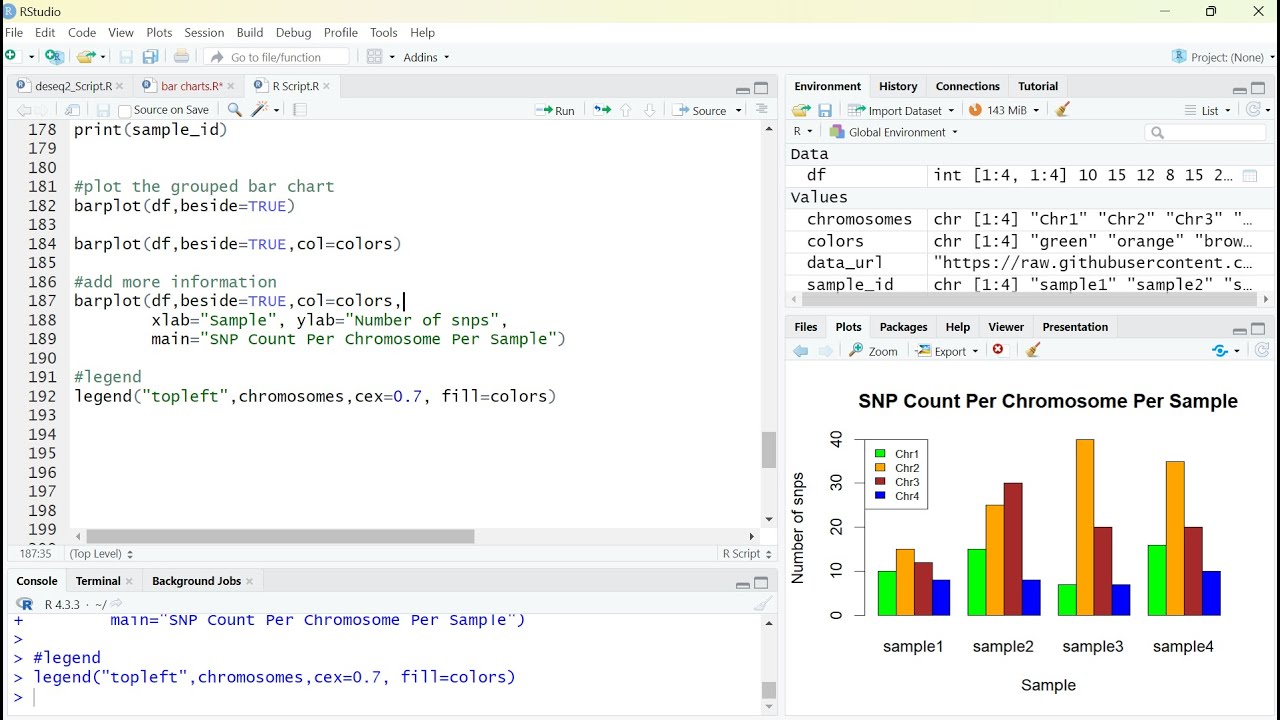 R Tutorial for Bioinformatics- How to Plot a Grouped Bar Chart using the barplot function