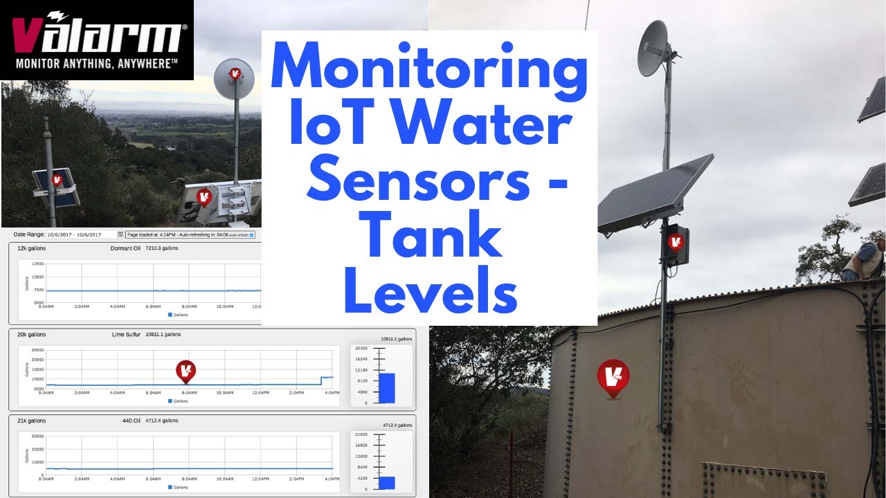 Water Resource Management for California Water Companies Monitoring Tank Levels