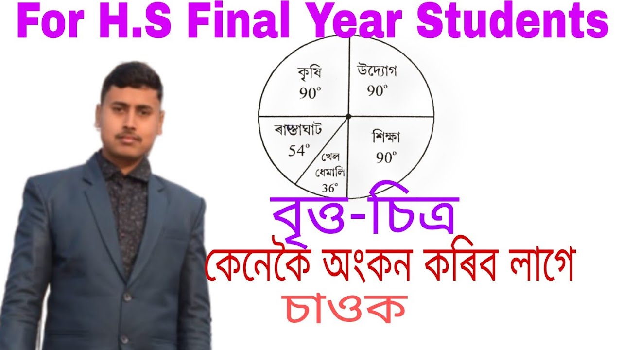 How to draw #Pie diagram or#Circle #diagram #pie chart.wais karni,বৃত্ত চিত্র কাক বোলে?পাই চিত্র কি?
