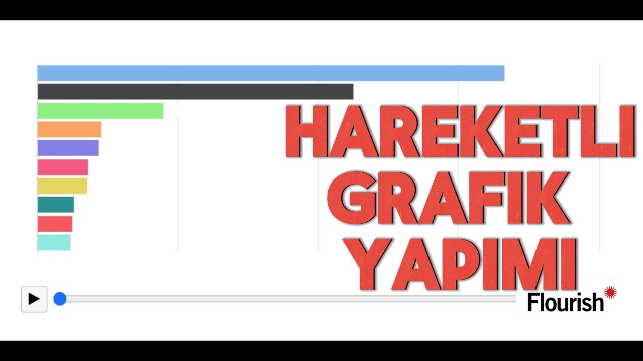 HAREKETLİ GRAFİK NASIL YAPILIR (çok kolay)