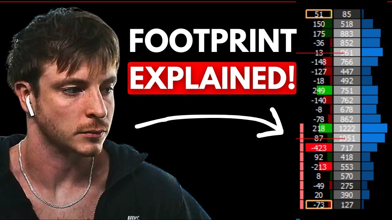 How I Use the Range Based Footprint Chart (Not Time Based)