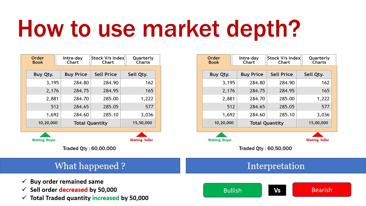 Bid and Ask Quantity: Intraday trader can now tell which stocks institutions are buying and selling
