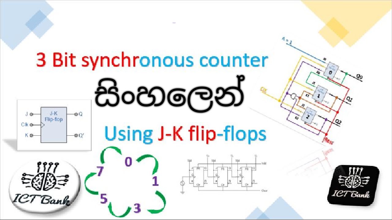How to create counter using JK flip flop (Synchronous Counter)