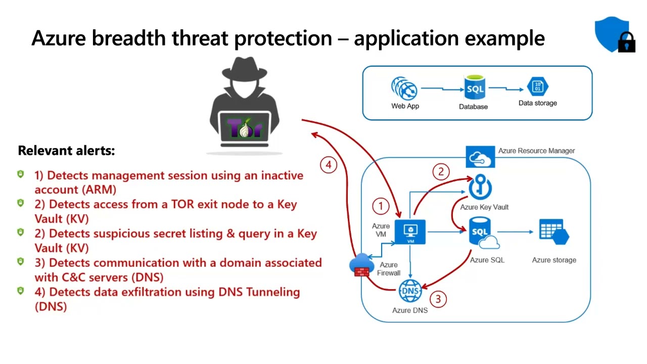 Protect Your Azure Service Layer with Microsoft Defender for ARM & Defender for DNS