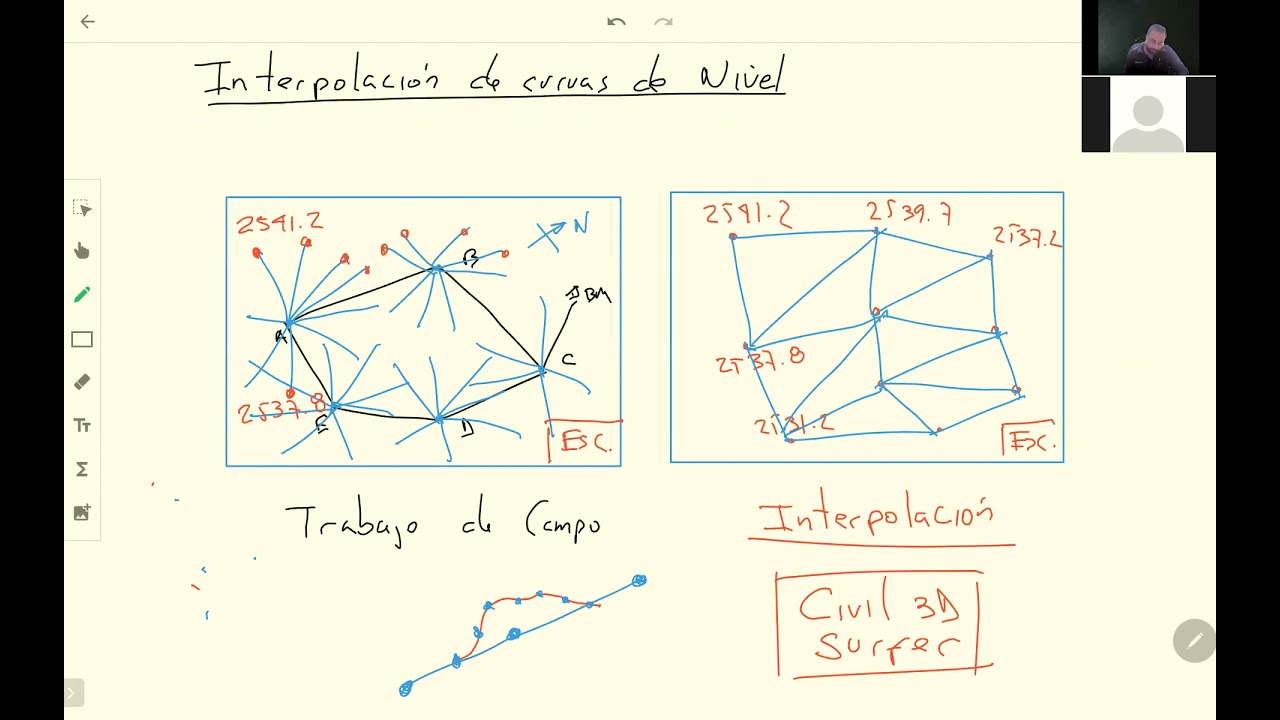 Curvas de nivel  Interpolación