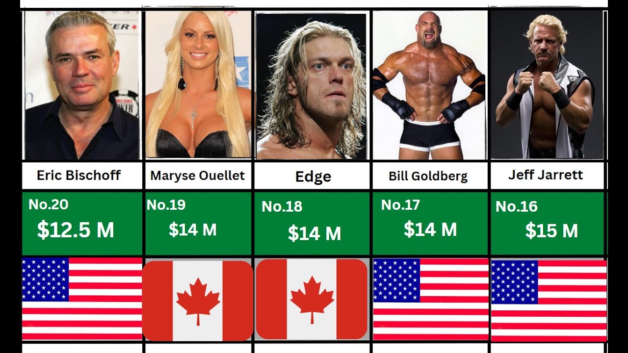 The 30 Highest Paid WWE Wrestlers (2023) | #highest #paid #wwe #superstar #3d #comparasion