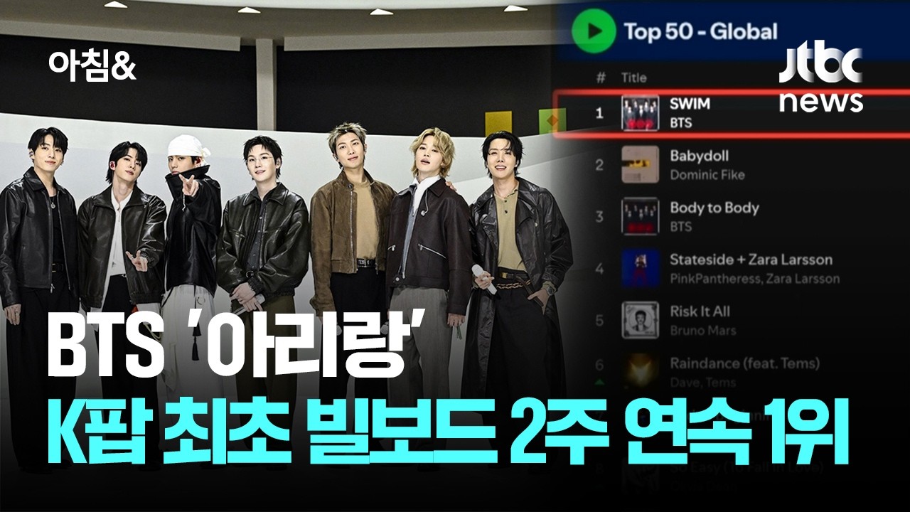 BTS '아리랑', K팝 최초 빌보드 2주 연속 1위&hellip;다시 쓴 대기록 / JTBC 아침&