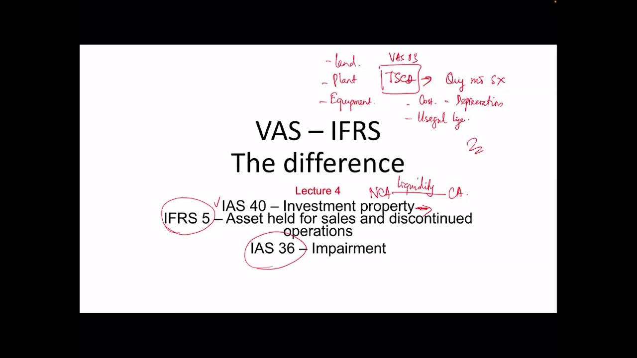 T&igrave;m hiểu IFRS: IAS 40 - Investment properties, IFRS 5 v&agrave; IAS 36 Impairments