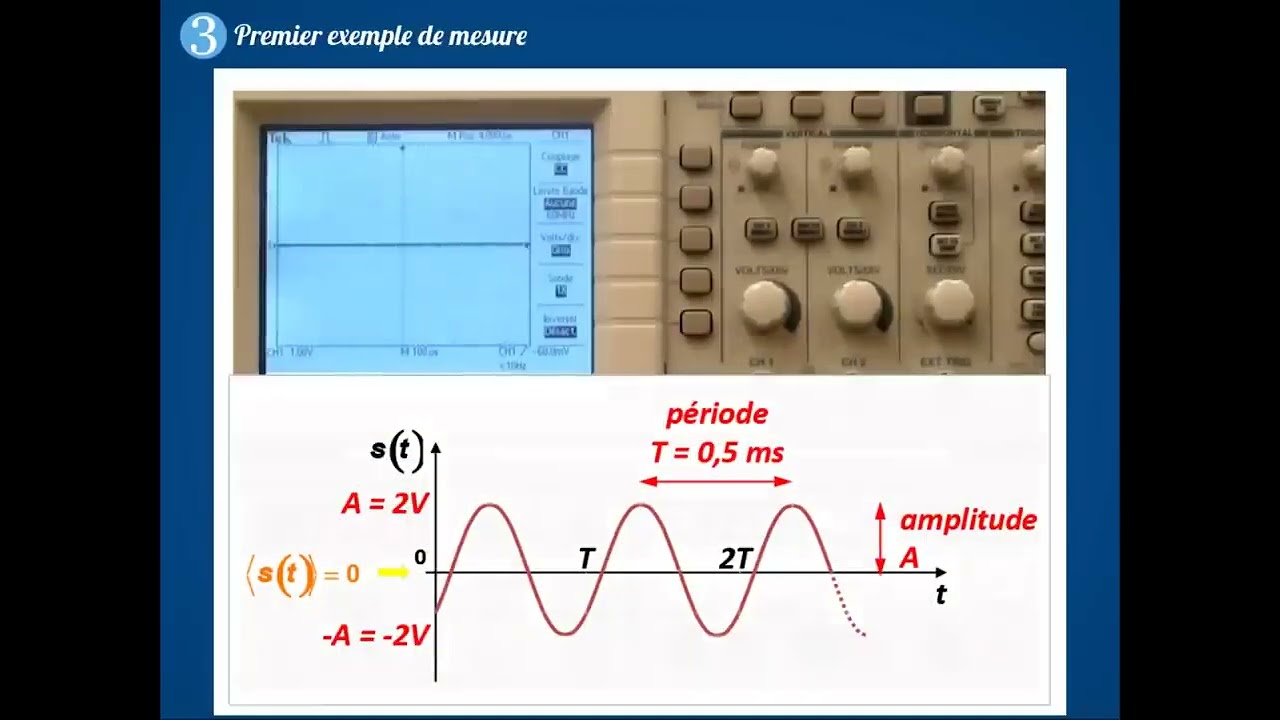 Oscilloscope numérique