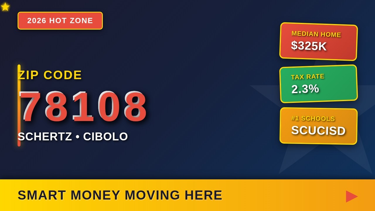 Why 78108 is Texas’ #1 Zip Code to Watch in 2026 (Schertz & Cibolo Market Report)