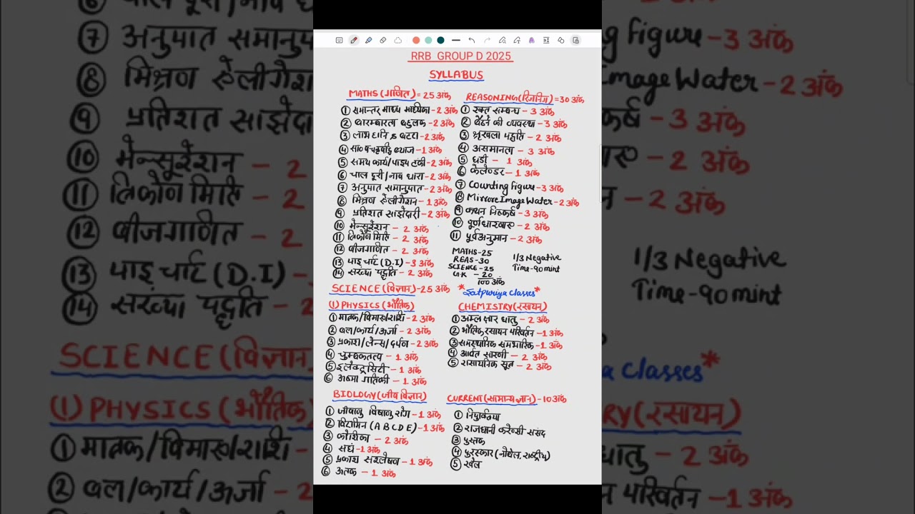 RAILWAY GROUP D VACANCY | RRB GROUP D SYLLABUS 2025 | RRB GROUP D NOTIFICATION 2025 | RRB GROUP D |