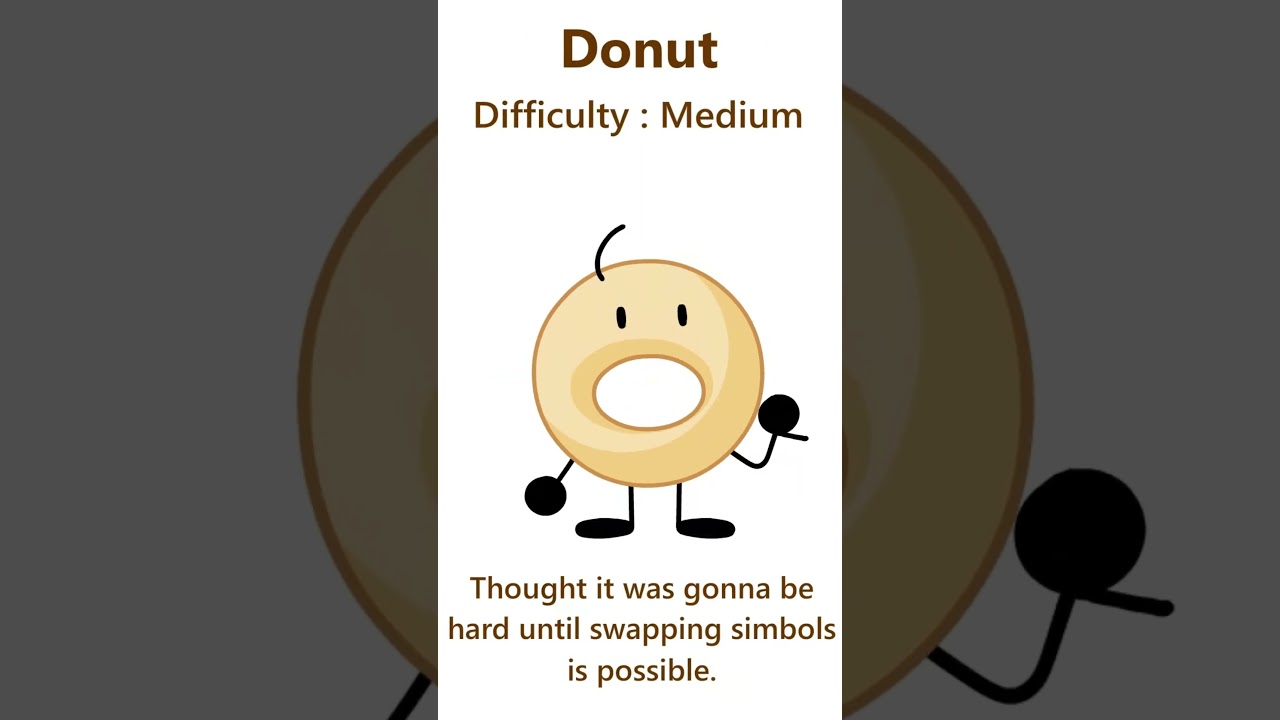 Animating Complex Characters from TPOT