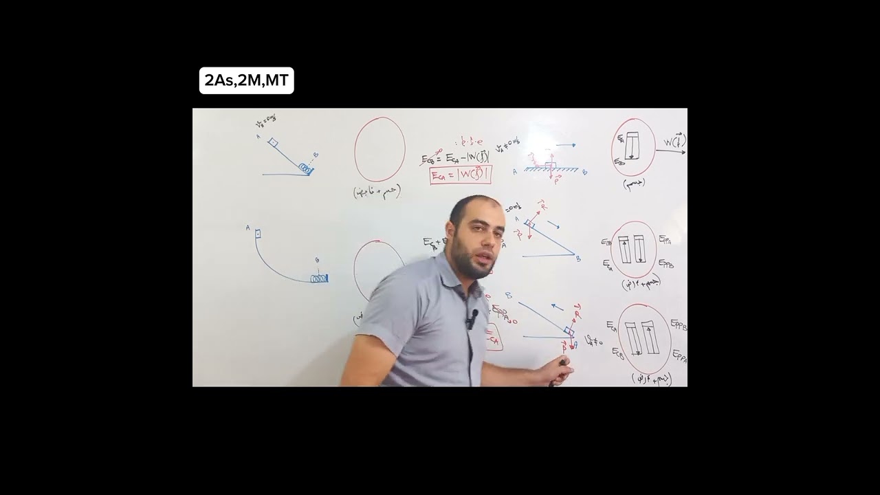 خمس حالات مهمة لكتابة معادلة انحفاظ الطاقة سنة ثانية ثانوي.