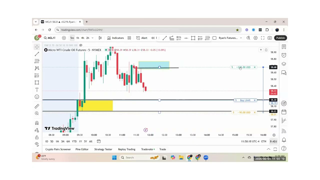 Beginner&rsquo;s Guide to a Low-Risk Crude Oil Trade | 2.7:1 Reward-to-Risk!