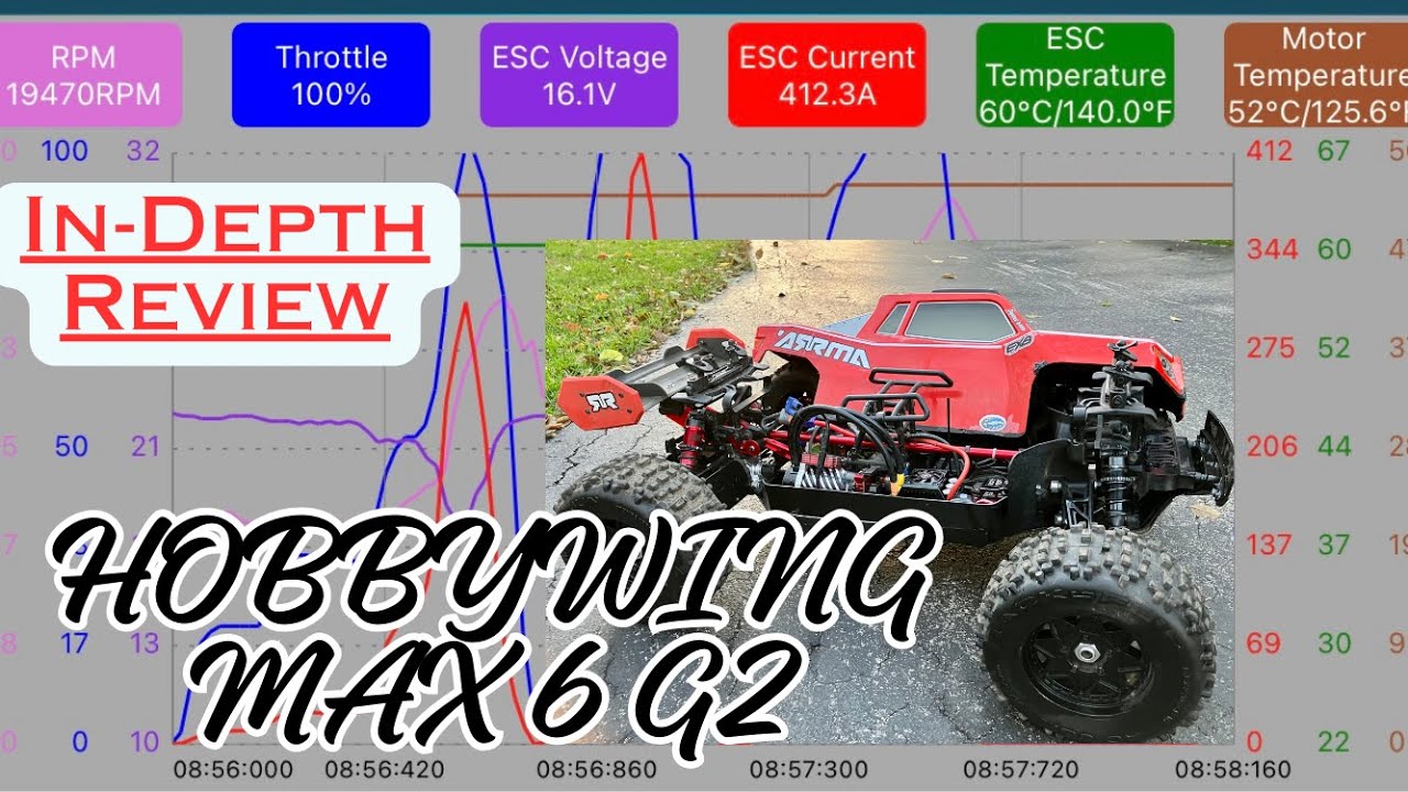 In-Depth Hobbywing Max 6 G2 Custom Arrma Big Rock 6S Beatdown