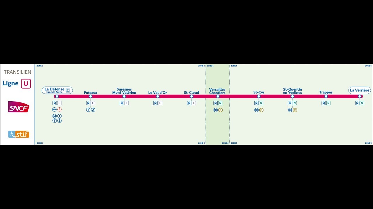 [ORTS] Transilien U La Verrière à La Défense en UM Z8800