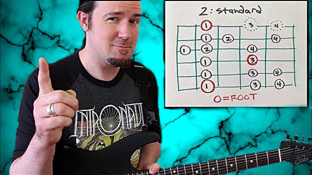 This is Why You Suck at Guitar: You Don't Know the Minor Scale!