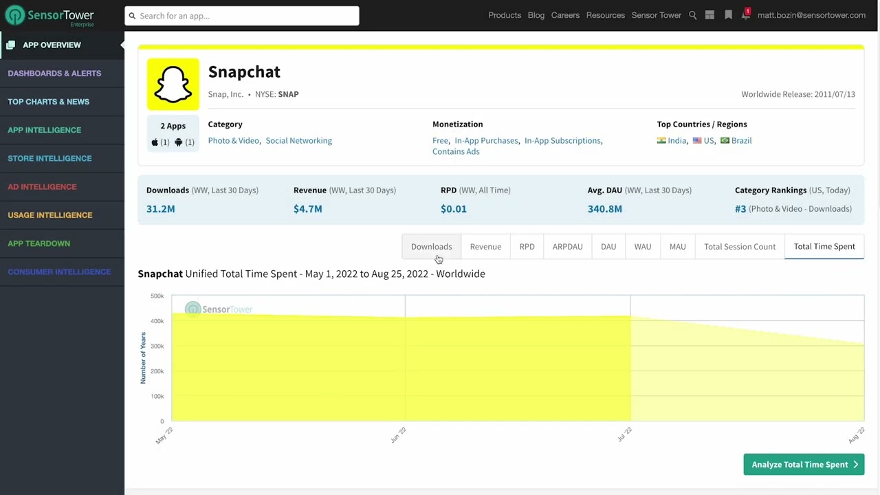 Sensor Tower Product Feature - Redesigned App Overview Page