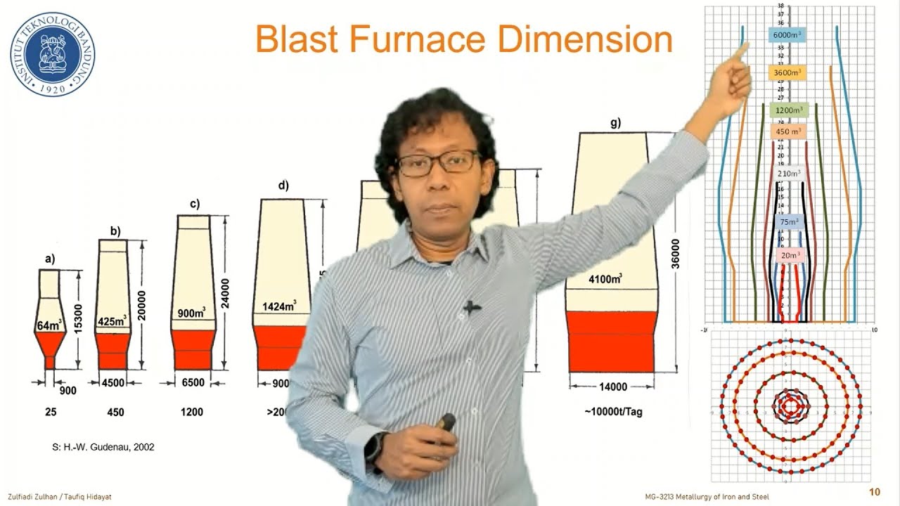 03. Metalurgi Besi Baja, S01 - Pengantar Blast Furnace