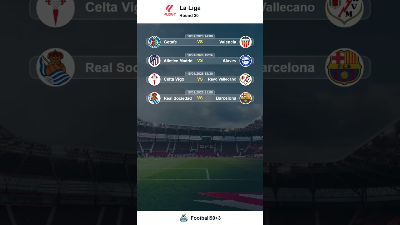 La Liga 2025/26 Round 20 Fixtures: Full Match Schedule