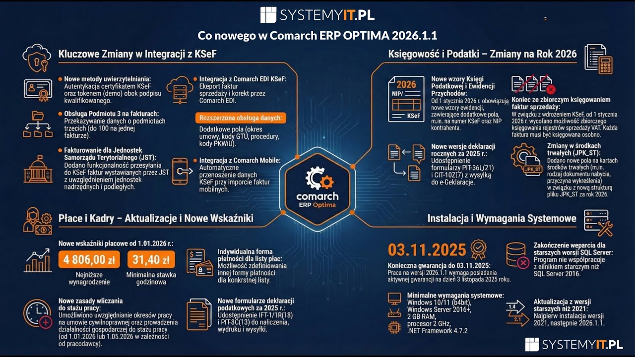 Comarch ERP Optima 2026.1.1: Kluczowe zmiany dla Twojej firmy! KSeF, kaucje i nowa księgowość.