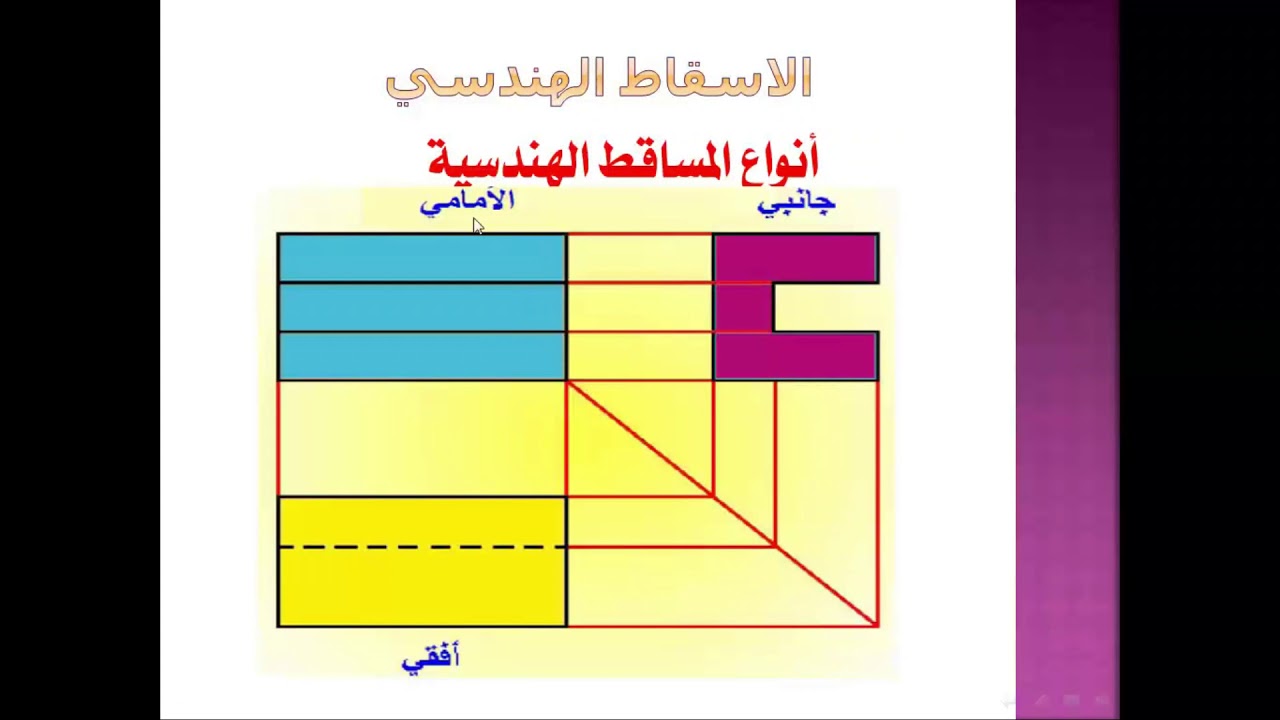 المساقط الهندسية