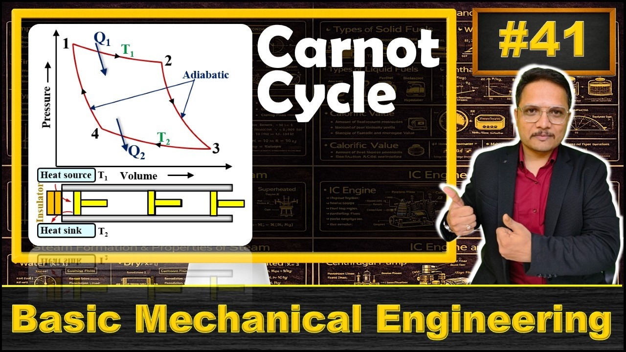 Carnot cycle (Basics, Definition, pV Diagram, Ts diagram, Work done & Efficiency) Explained