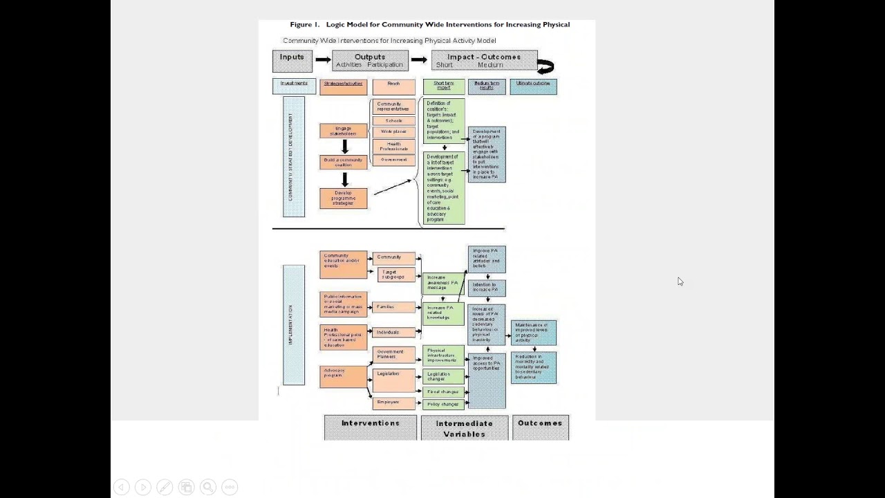 Cochrane SA webinar: developing a protocol for a systematic review