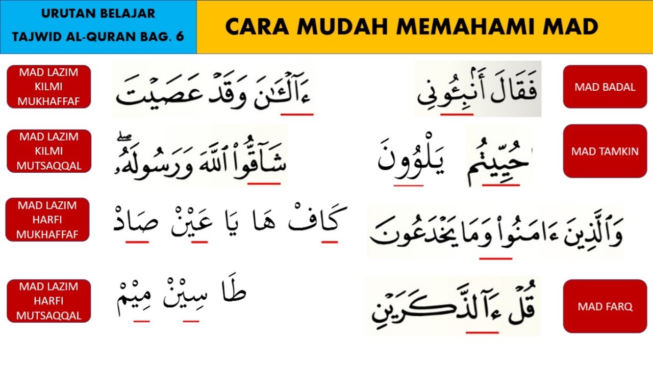 CARA MUDAH MEMAHAMI HUKUM MAD 2 | URUTAN BELAJAR TAJWID AL-QURAN BAGIAN 6