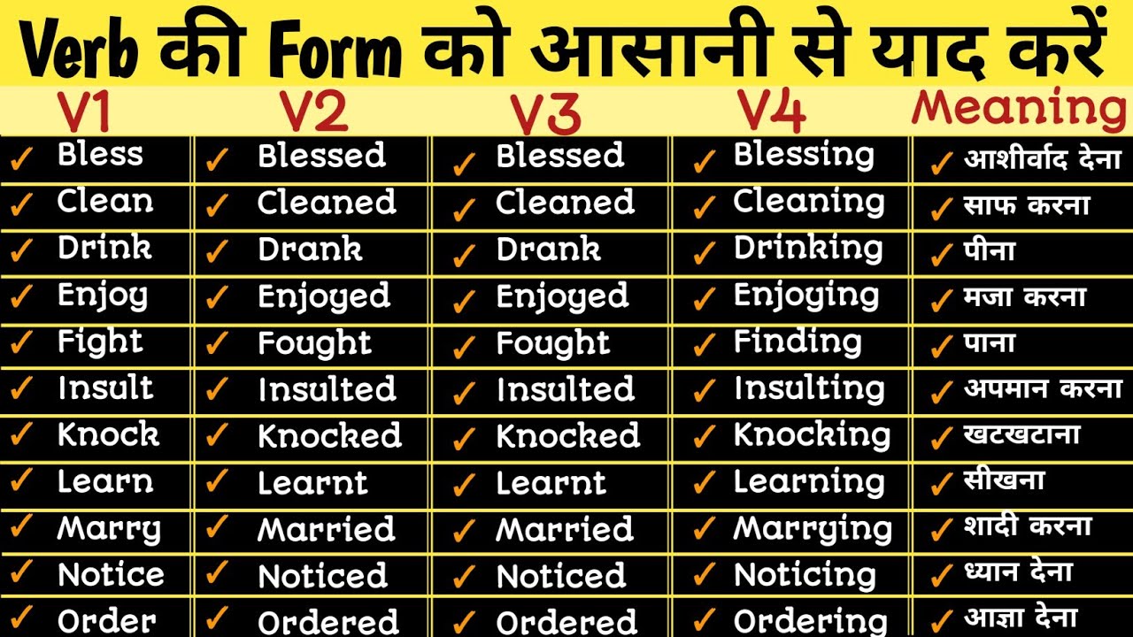 Verb | Verbs in english grammar | Verb forms v1 v2 v3