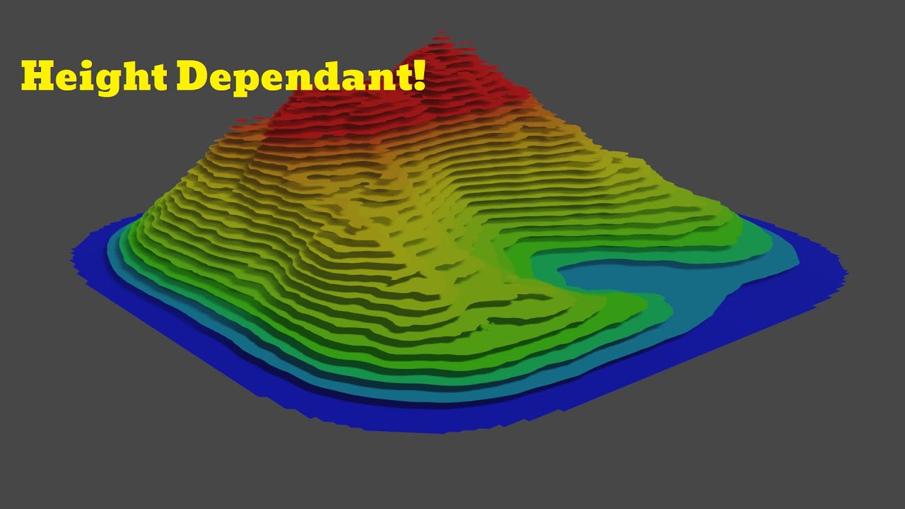 How to create an HEIGHT DEPENDANT MATERIAL in Blender 2.9!