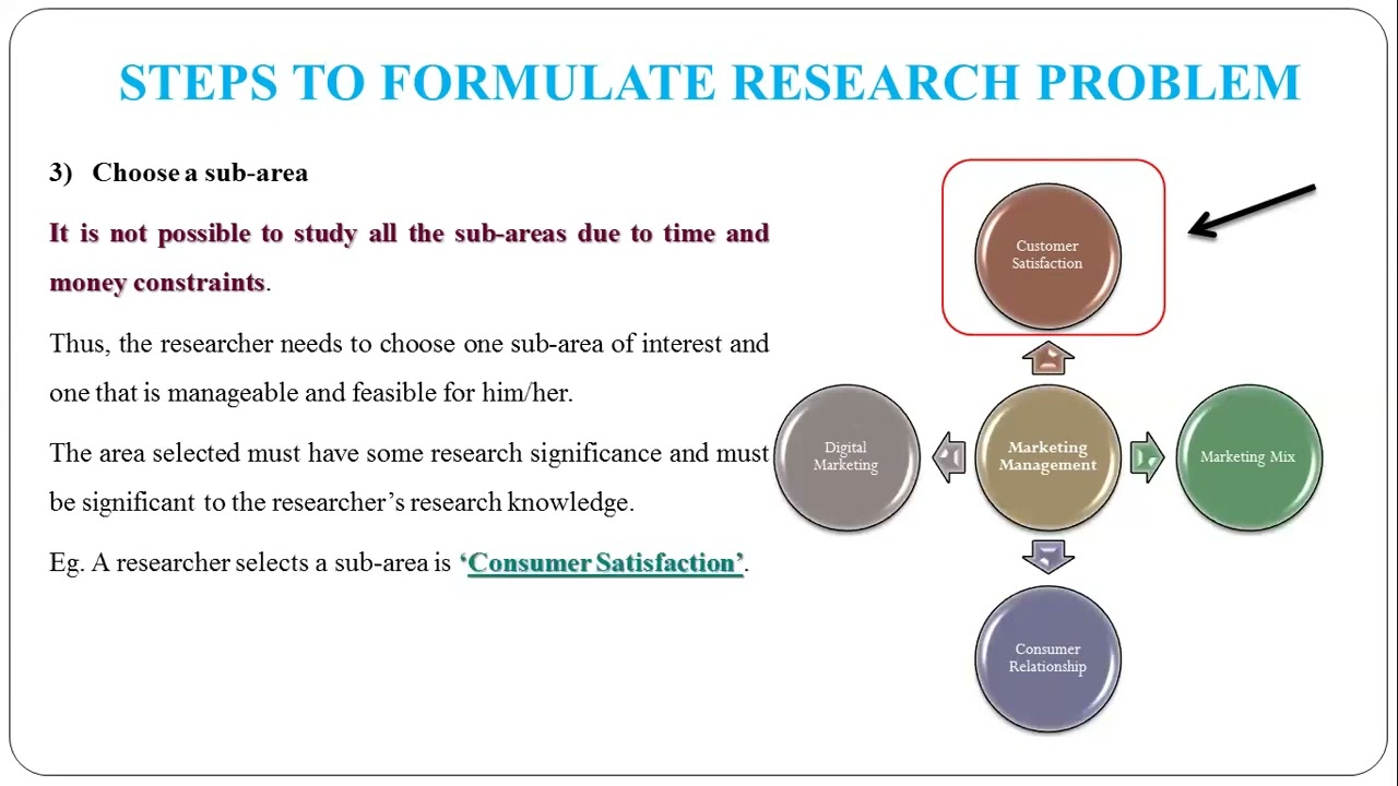 6 - Steps to Formulate  Research Problem