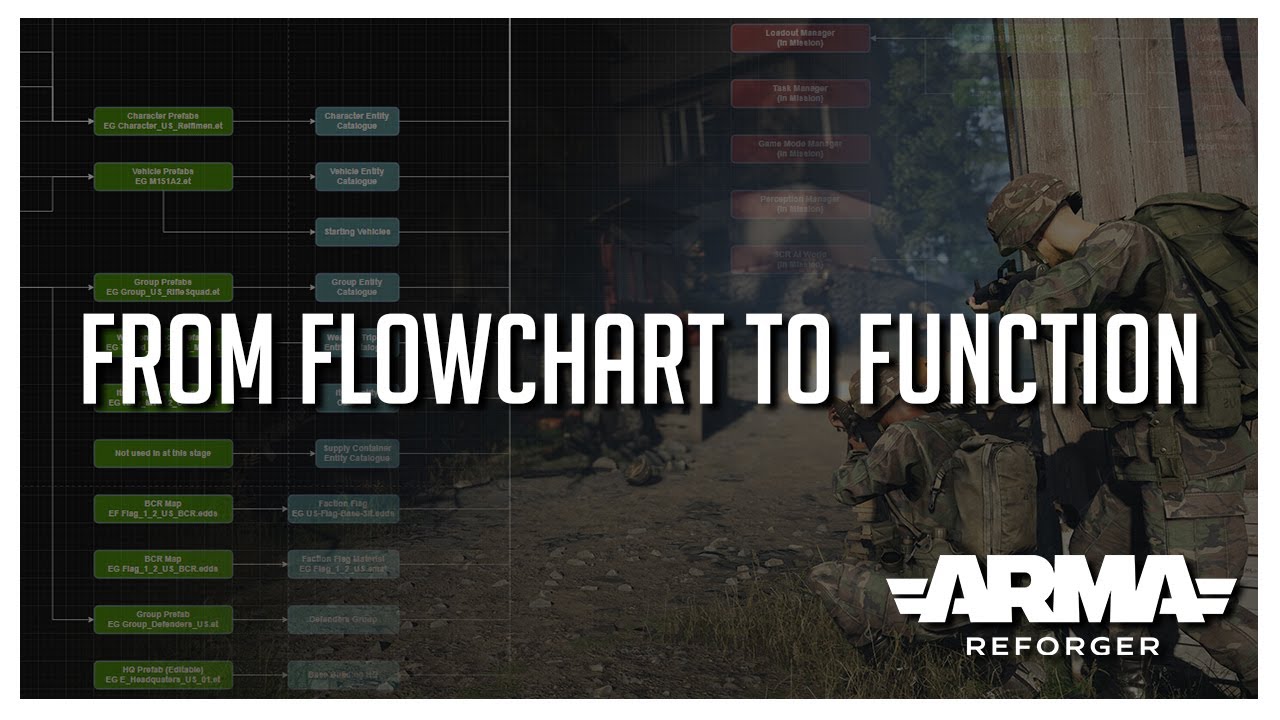 Схемы конфигурации верстака Arma Reforger — упрощенные