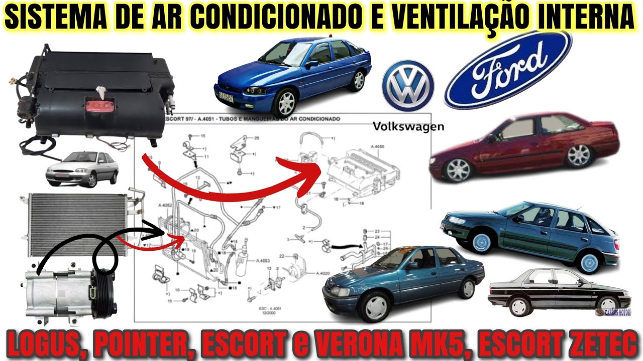 Como Funciona o sistema de Ar Condicionado Volkswagen LOGUS e POINTER e FORD Escort 1993 até 2003