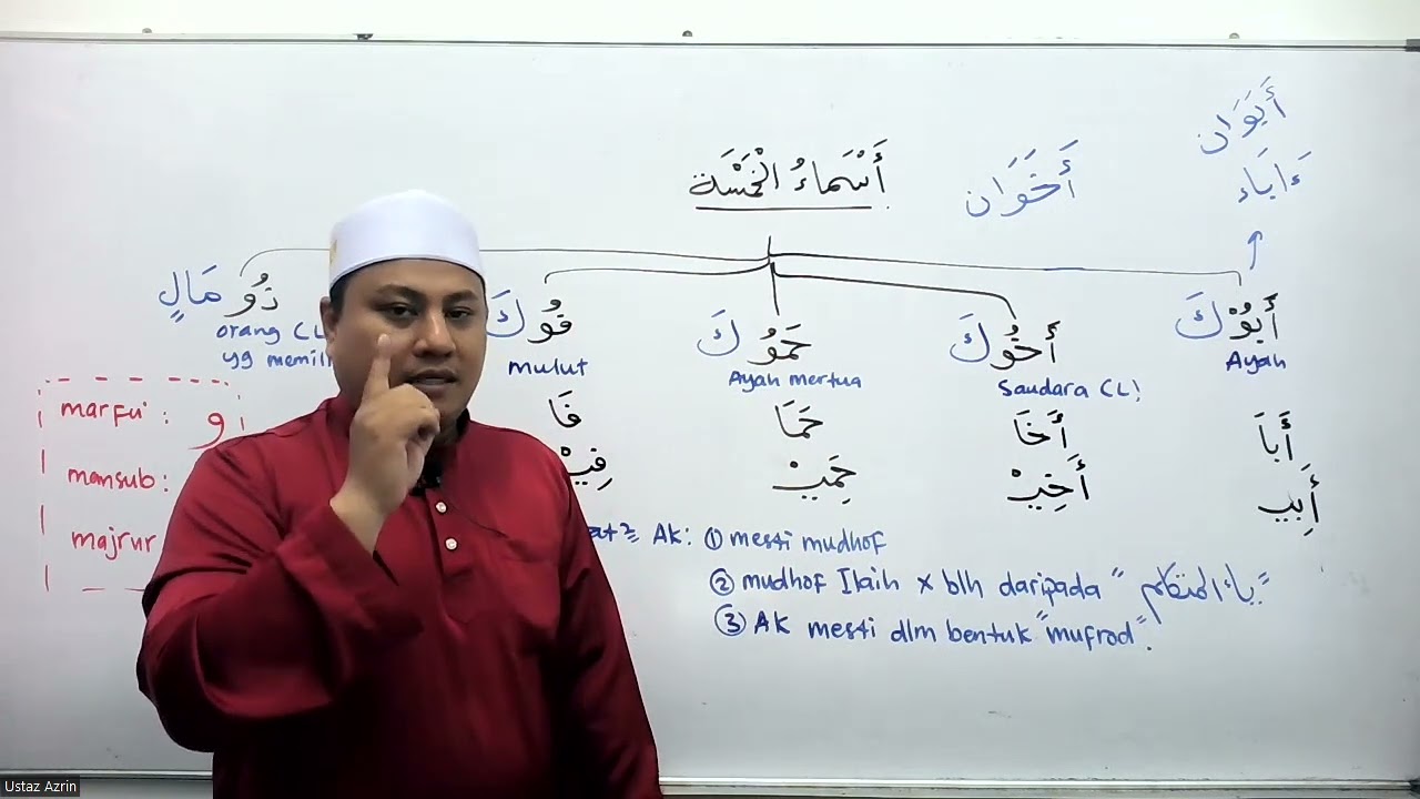 Apa Itu Asma' al-Khomsah - 5 PERKATAAN ISIM YANG ISTIMEWA?