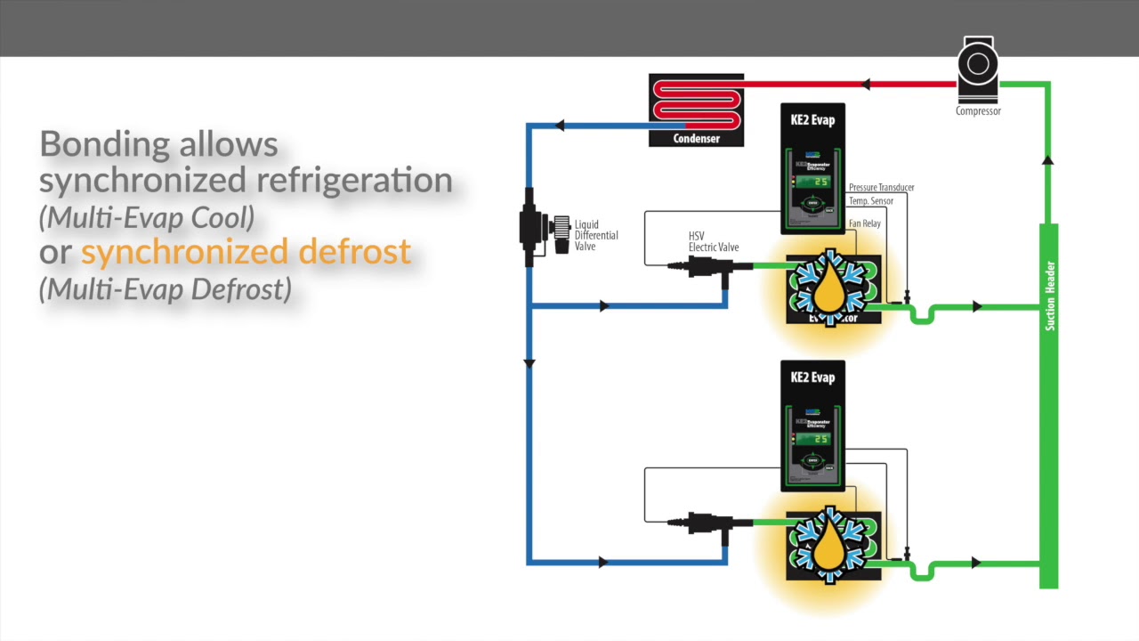 KE2 Evap on Multi Evap Single Condenser Systems - Bonding Controllers - Video 116:FAQ Refrigeration