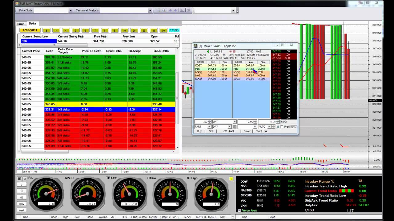 Stock Trading After Hours AAPL Huge Price Gap Short Off Highs
