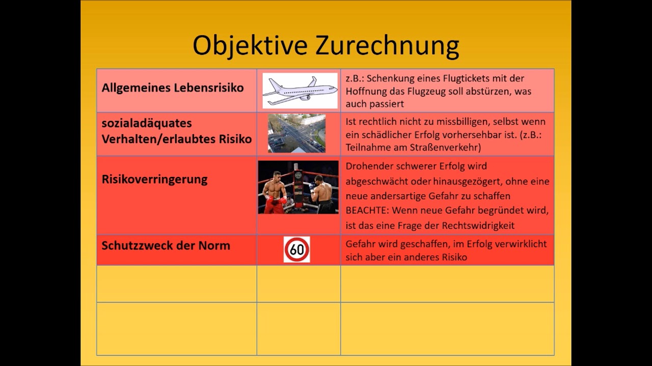 Strafrecht AT I - objektive Zurechnung