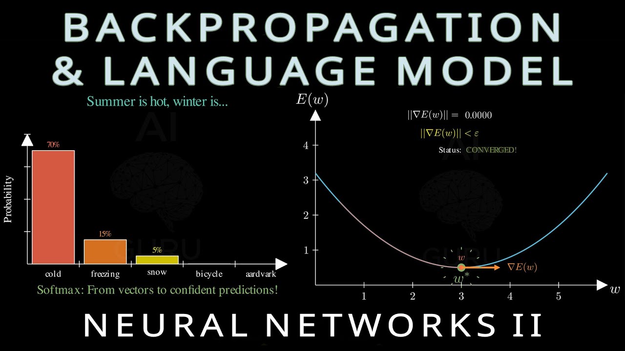 Hyperparameter Tuning to Word Embeddings