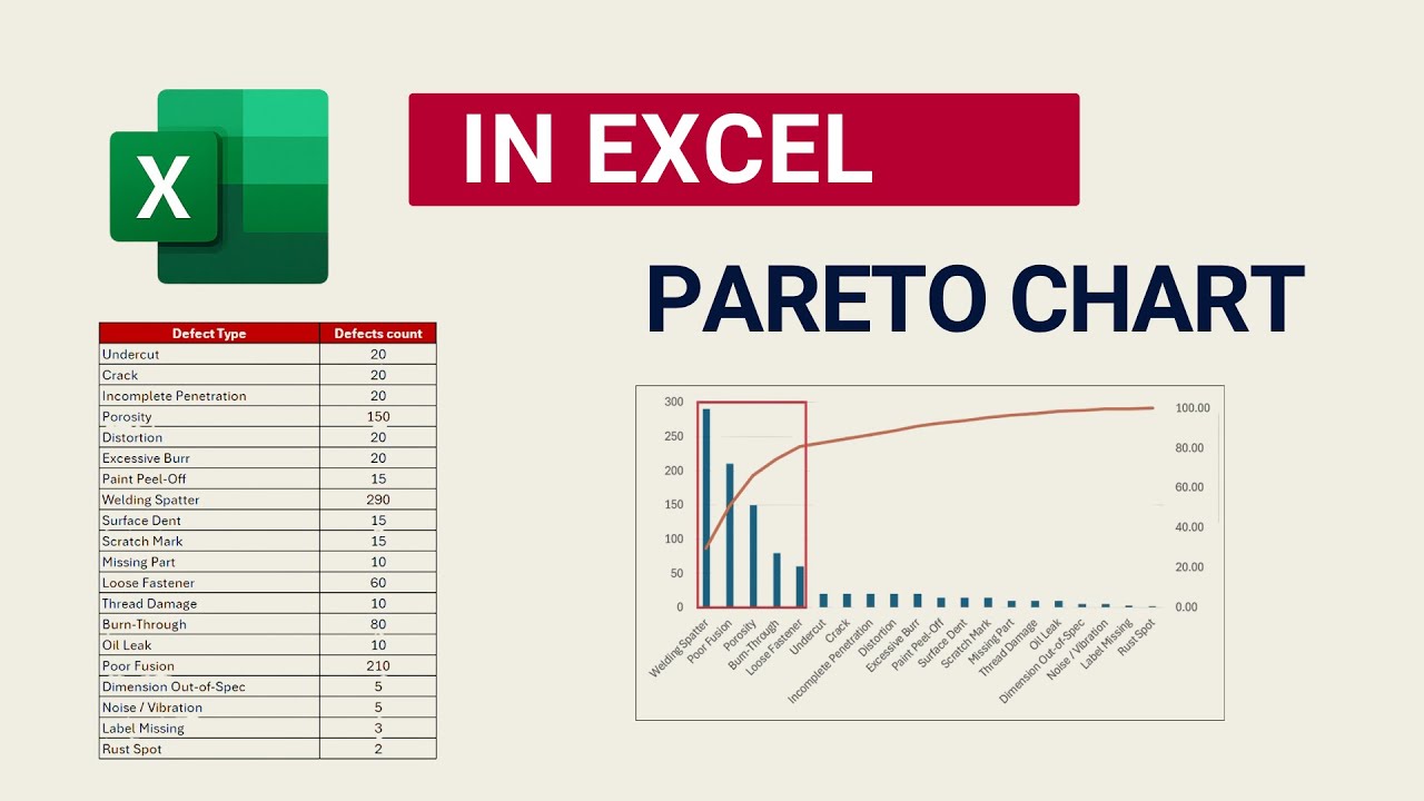 How to Create a Pareto Chart in Excel | Step-by-Step Tutorial for Quality Engineers