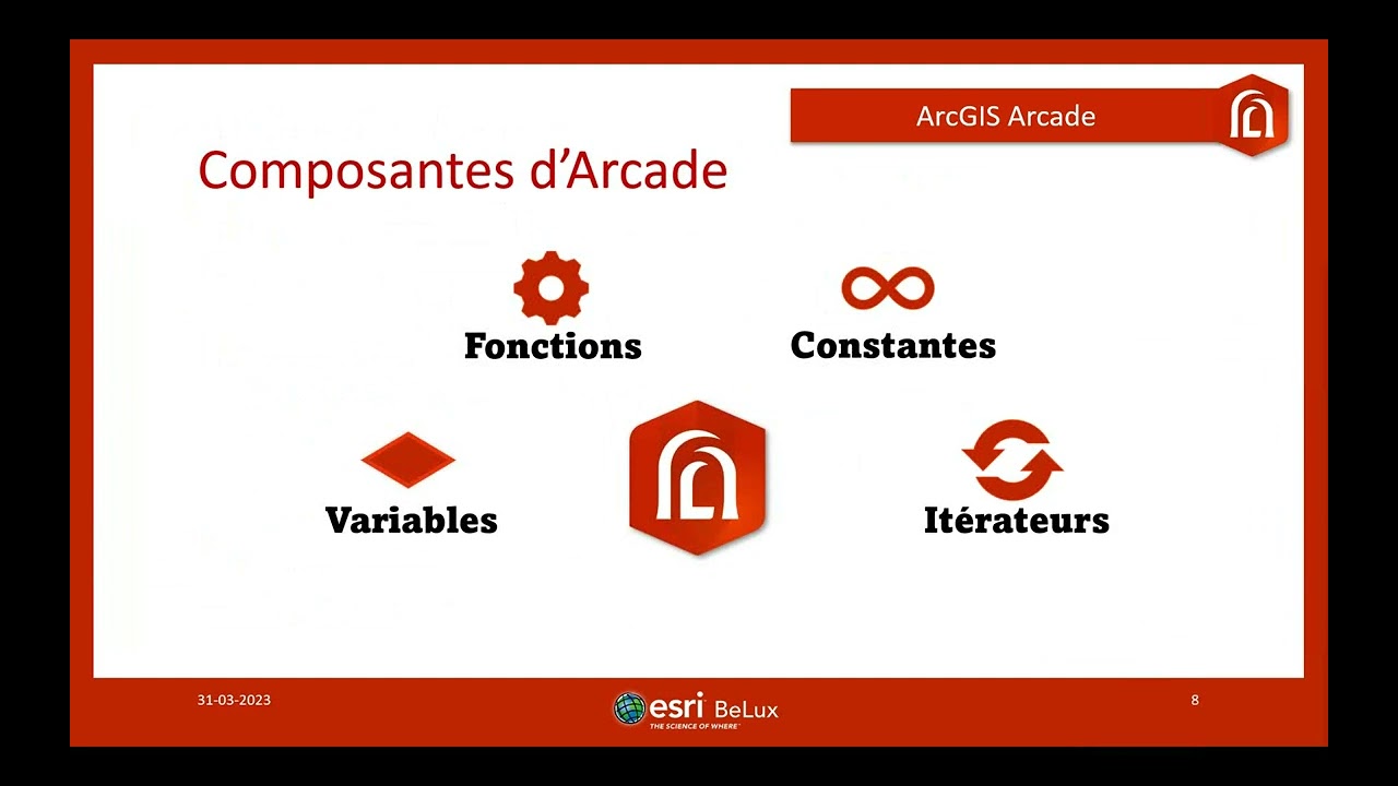 Configuration des pop ups dans ArcGIS Pro ArcGIS Online, en combinaison avec ArcGIS Arcade