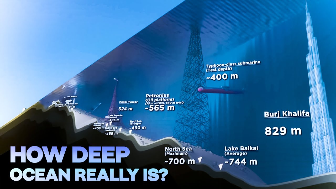 The New Challenger Deep! | The Ocean is Way Deeper Than You Think (4k)