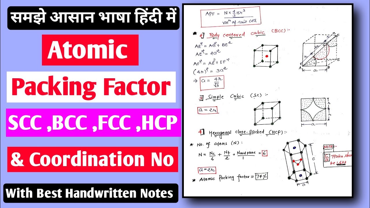 ATOMIC PACKING FACTOR FOR SCC BCC FCC AND HCP !! CO ORDINATION NUMBER !! MECHANICAL DECODE !! APF