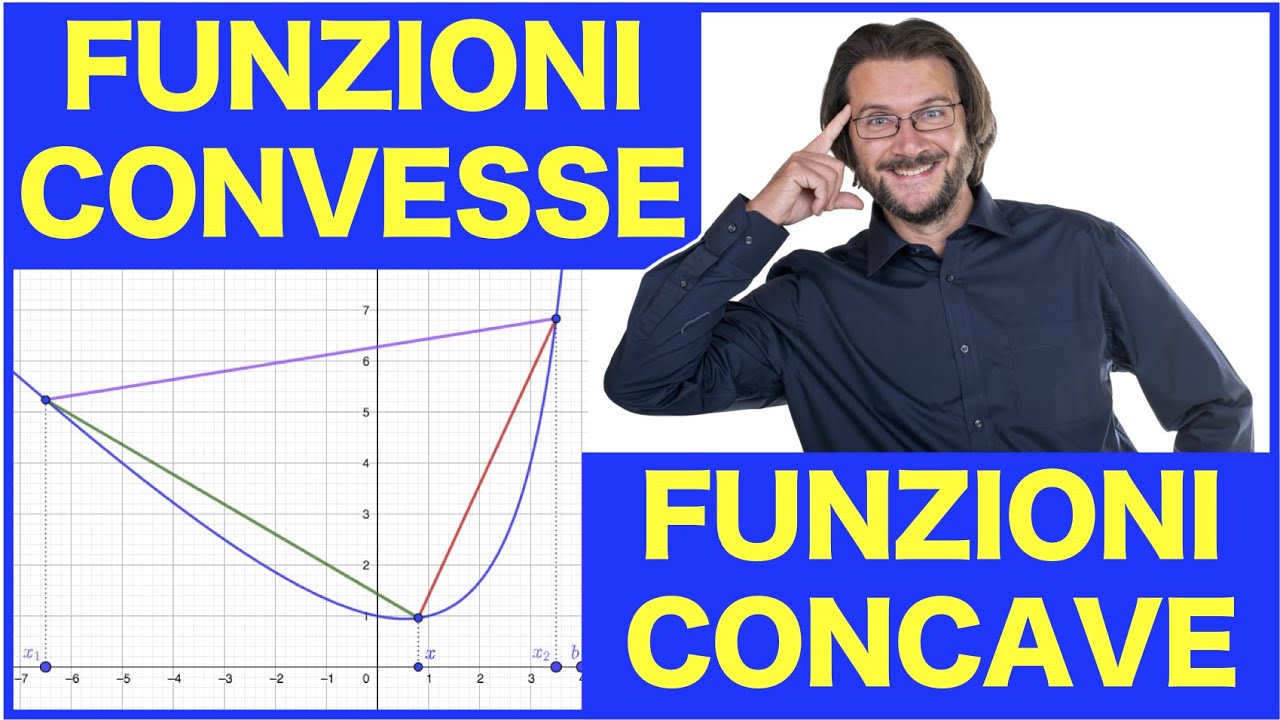 Funzione convessa, funzione concava: definizione e proprietà