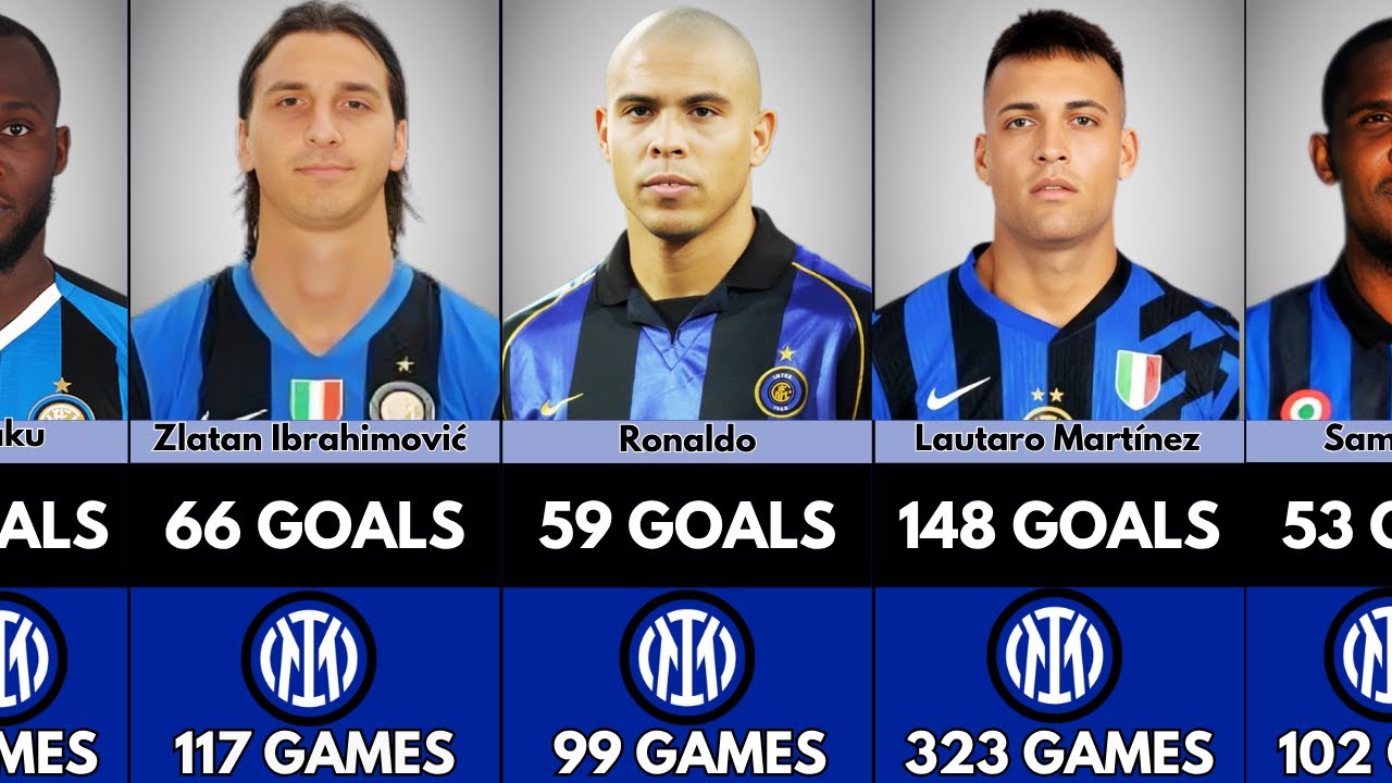 Top Goal Scorers In INTER MILAN History &ndash; Full List (2025)
